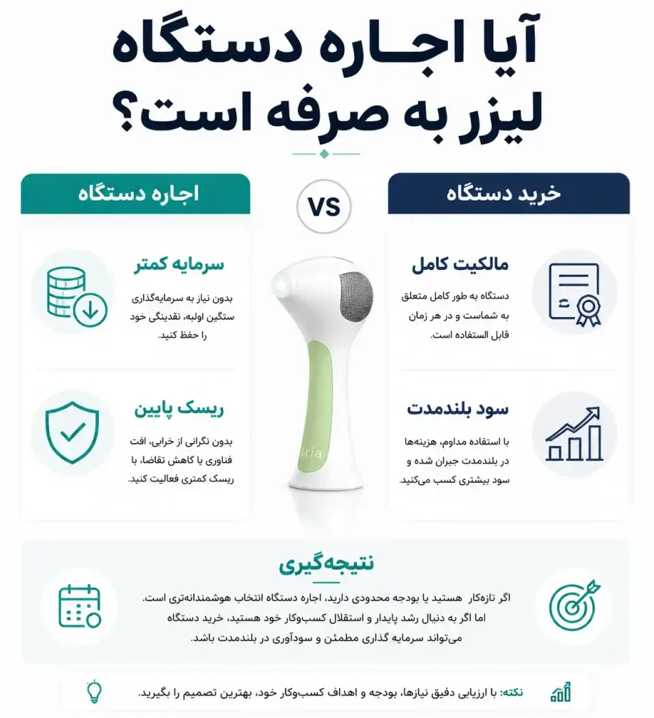 اجاره دستگاه لیزر