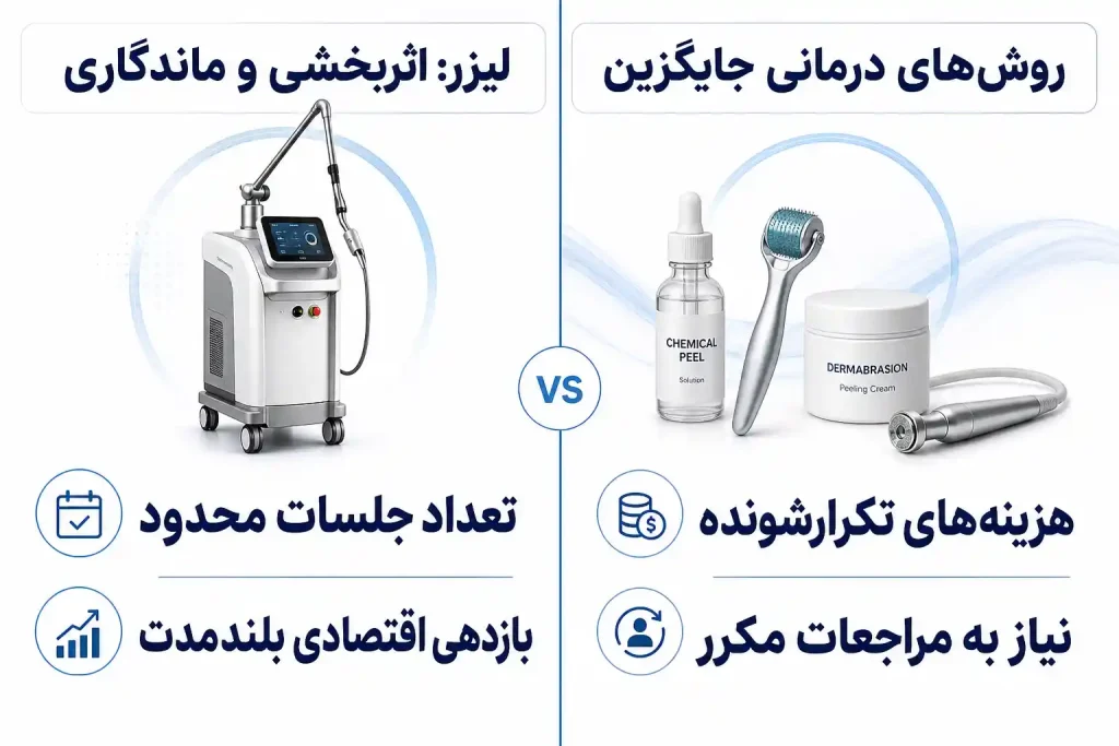بررسی مقایسه هزینه لیزر پوست با دیگر روش های درمانی