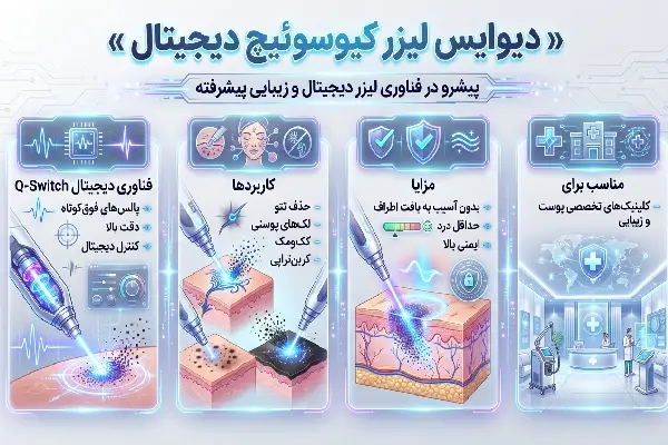 New Project (17) دیوایس لیزر کیوسوئیچ دیجیتال