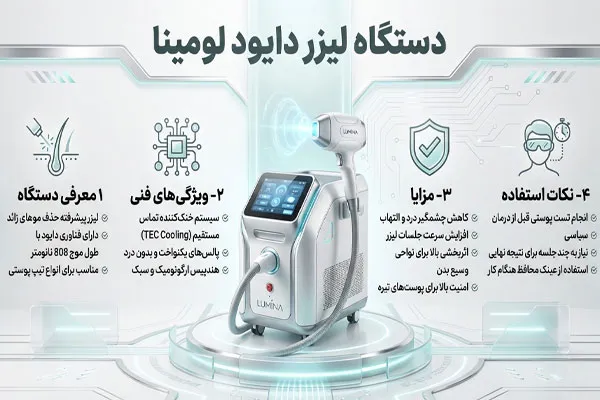 636 لیزر دایود لومینا