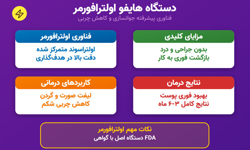 دستگاه هایفو اولترافورمر