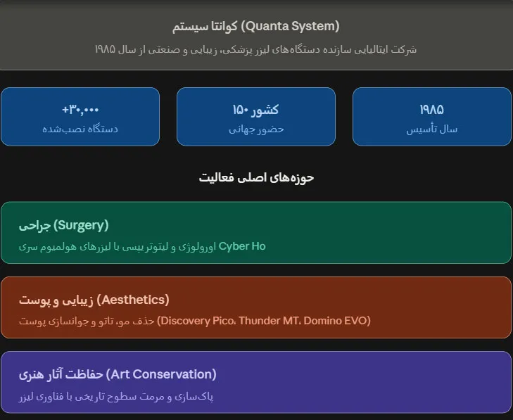 دستگاه-لیزر-کوانتا-سیستم دستگاه لیزر کوانتا سیستم