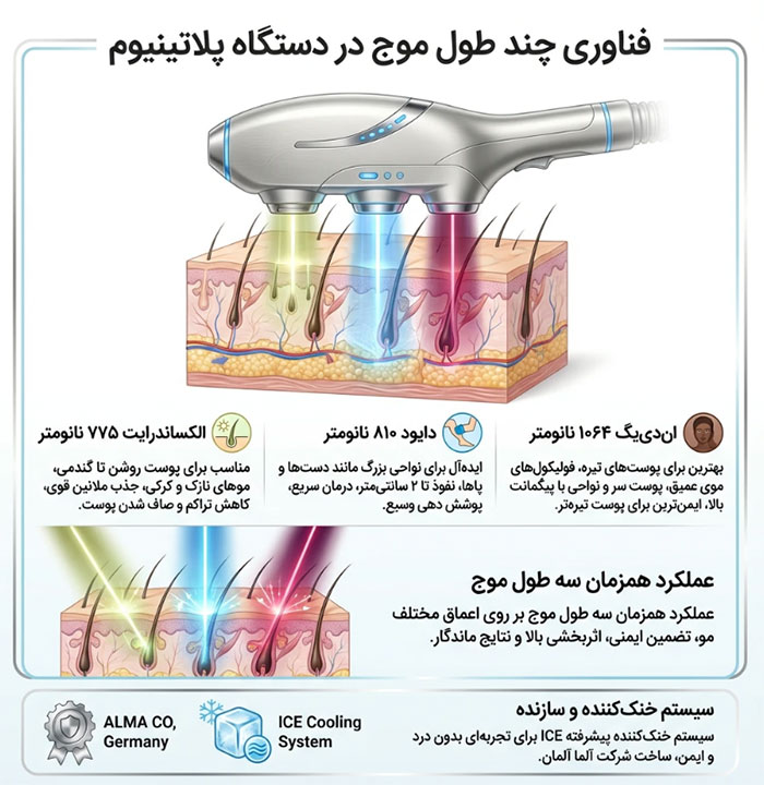 طول-موج-پلاتینیوم-پلاس