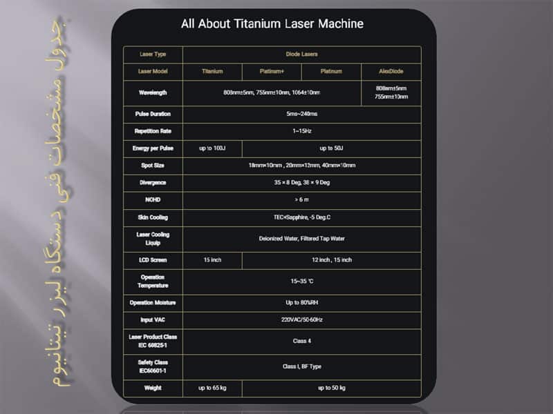 مشخصات فنی دستگاه لیزر تیتانیوم