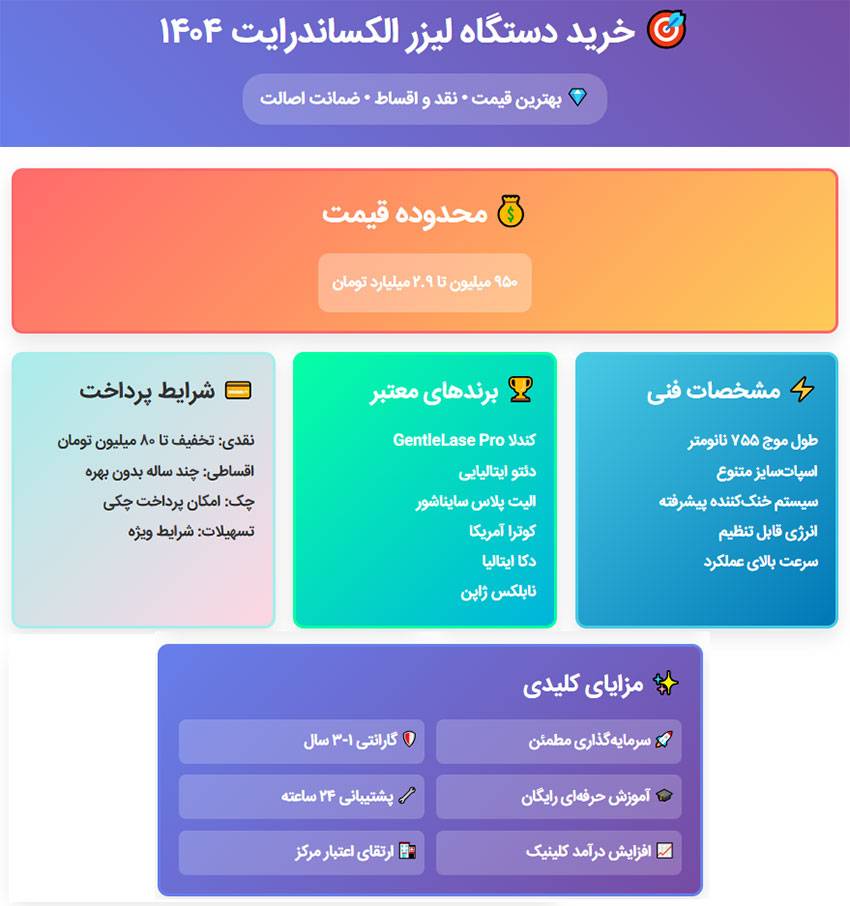 اینوگرافی اینوگرافی دستگاه لیزر الکساندرایت